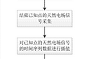 新的天然電場勘探方法