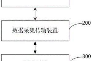 山體滑坡監(jiān)測(cè)系統(tǒng)