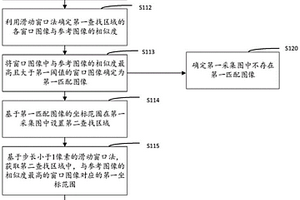 邊坡蠕變監(jiān)測方法、裝置、設(shè)備、系統(tǒng)及存儲介質(zhì)