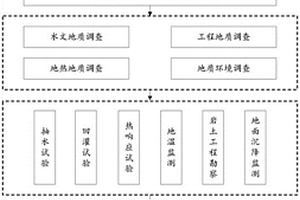 基于數(shù)據(jù)驅(qū)動算法的淺層地?zé)崮苓m宜性分區(qū)方法