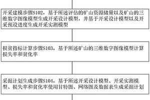 礦山采掘計劃生成方法及存儲介質(zhì)