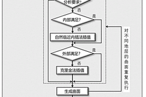 基于BIM-OCTREE的復(fù)雜地基-結(jié)構(gòu)體系高效精細(xì)化建模方法