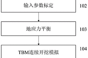 護盾式TBM開挖卡機三維連續(xù)-非連續(xù)耦合數值模擬方法