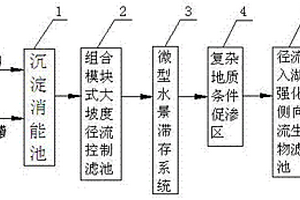 山地城市暴雨徑流調(diào)蓄及雨水處理系統(tǒng)