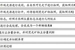 基于民用數(shù)字相機的螢石礦物自動識別方法