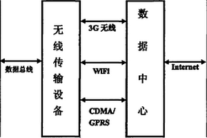 基于3S技術(shù)的無線視頻監(jiān)測(cè)系統(tǒng)