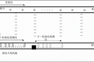 雙巷間一發(fā)多收無(wú)線電波坑透場(chǎng)強(qiáng)測(cè)量系統(tǒng)