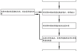 小斷面水利隧洞TBM掘進(jìn)沉降和涌水段處理方法