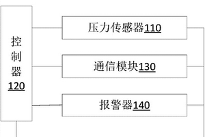 山體滑坡監(jiān)測報警裝置及系統(tǒng)