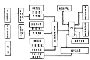 荷載—沉降—時間相關(guān)參數(shù)測量儀