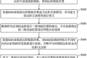 利用沉積正演模擬建立時間域?qū)有虻貙悠拭娴姆椒?>						
					</div></a>
					<div   id=