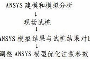 基于ANSYS數(shù)值模擬分析大直徑灌注樁注漿水灰比例的方法