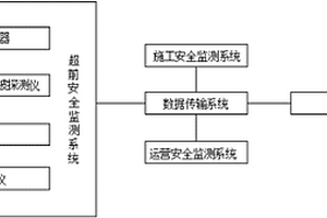 隧道建設(shè)施工安全管理平臺(tái)