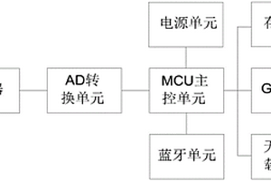 基于無線傳輸?shù)奈锟眰鞲衅?>						
					</div></a>
					<div   id=