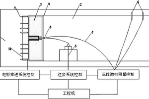 土壓平衡盾構(gòu)搭載的三維激電法超前預(yù)報系統(tǒng)