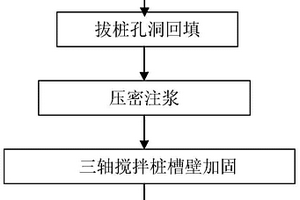 既有地下室坑內地下連續(xù)墻成槽輔助方法