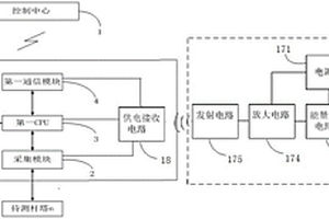 高壓輸電桿塔監(jiān)測系統(tǒng)