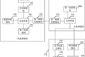 山體滑坡檢測系統(tǒng)