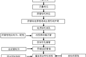 微型鋼管混凝土樁穿透路基層加固軟弱地基施工工法