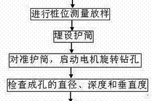 土砂夾層地基旋挖鉆干挖成孔樁的施工方法