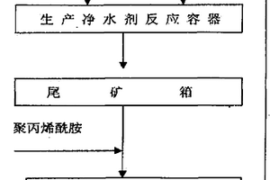 煤泥凈水劑及制作方法