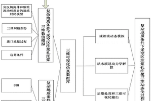 基于數(shù)值模擬的采空區(qū)注漿動態(tài)全過程仿真方法