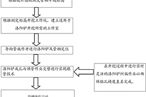 大管棚洛陽鏟施工方法