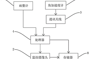 觸發(fā)式泥石流監(jiān)測裝置