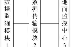 基于無線傳感器網(wǎng)絡的礦井圍巖監(jiān)測系統(tǒng)