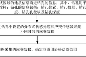 巷道圍巖松動圈范圍測試方法及系統(tǒng)