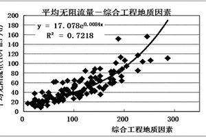 頁巖氣壓裂效果評價方法