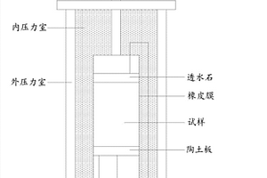 重塑非飽和粉質(zhì)粘土滲透系數(shù)的測量及驗證方法