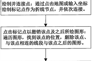 用于ARCGIS Web地圖的多折線繪制方法