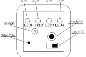 向熟睡人群告知災(zāi)害信息的預(yù)警機(jī)