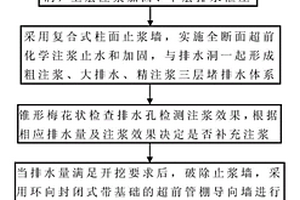 高壓富水特大斷層軟弱角礫巖隧道的施工方法