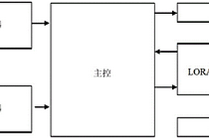 三軸加速度傳感器與應變式傳感器的組網(wǎng)式監(jiān)測系統(tǒng)