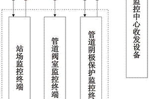 利用衛(wèi)星通信實現(xiàn)高含硫氣田生產(chǎn)遠程監(jiān)控裝置