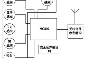 環(huán)境監(jiān)測傳感器