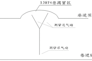 高冒區(qū)內(nèi)瓦斯檢查專用裝置