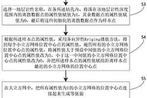 基于各向異性插值的地層分層方法