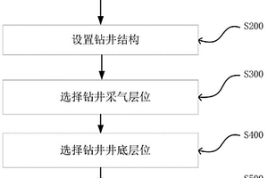 工作面上覆采動區(qū)地面抽采瓦斯鉆井成井方法