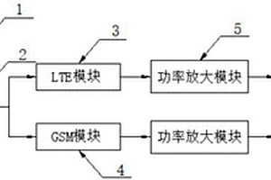 手機數(shù)據(jù)采集分析綜合救援系統(tǒng)及控制方法