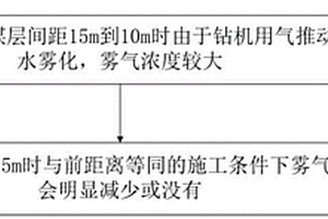 基于氣霧判識煤層距離的方法