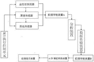 用于金剛石在線監(jiān)測的鑒定裝置