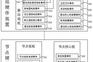 基于邊坡監(jiān)測系統(tǒng)的無線傳感器網(wǎng)絡硬件設備