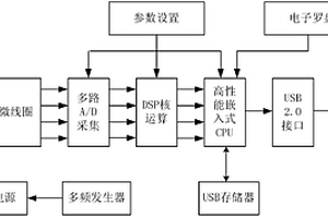 鉆孔內(nèi)的定向瞬變電磁裝置