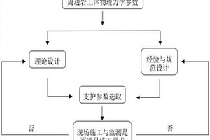 巖質(zhì)邊坡非預應力錨索有效錨固長度的計算方法