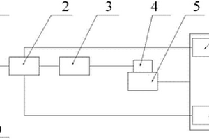 煤層氣試井泵定排量泵注自動(dòng)控制裝置