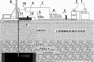 鉆、灌、噴、擠一體復(fù)合灌漿成套系統(tǒng)