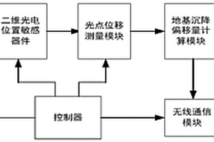 基于激光測量的地基沉降監(jiān)測系統(tǒng)